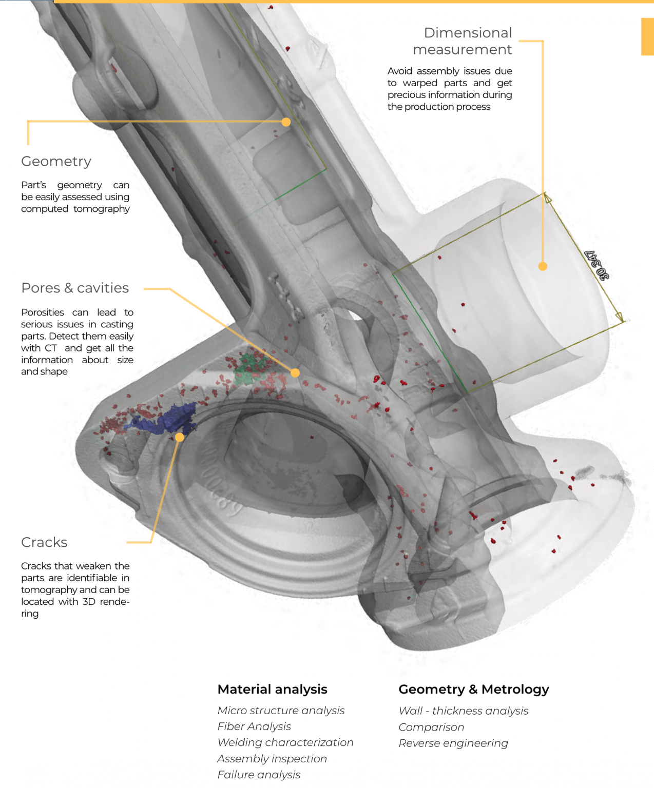 CT Scanning - The Sempre Group